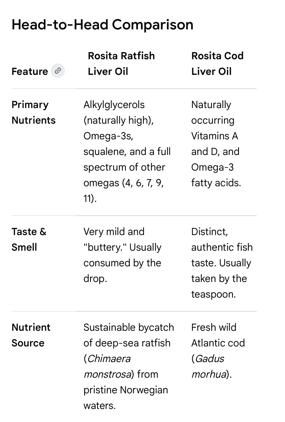Why I Recommend Rosita’s Ratfish Oil